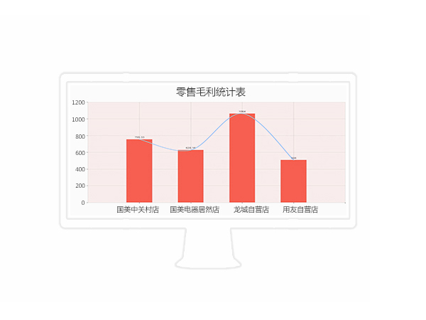 T+分銷(xiāo)零售業(yè)務(wù)