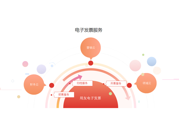 用友電子發(fā)票服務(wù)
