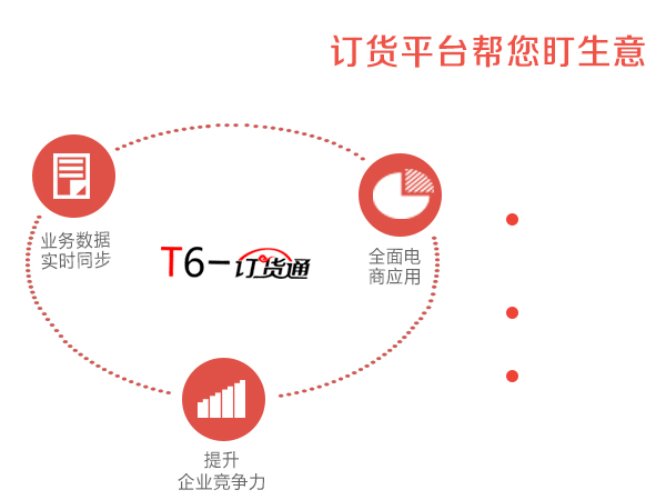 T6-訂貨通