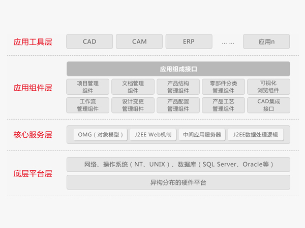 滄州用友PLM：企業(yè)研發(fā)創(chuàng)新管理平臺