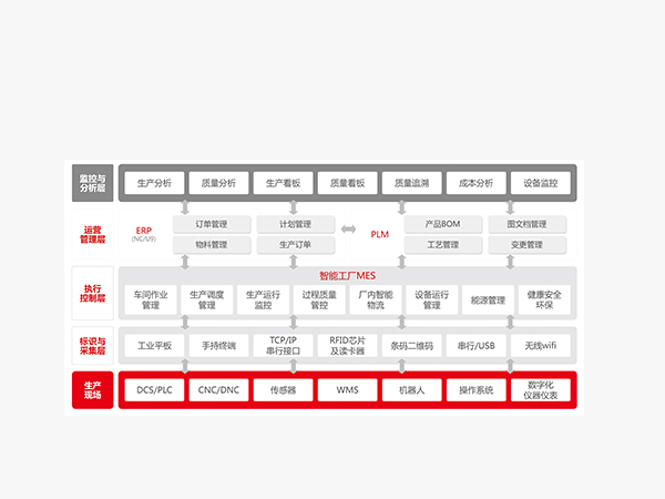 用友智能工廠，智能制造現(xiàn)場管理平臺