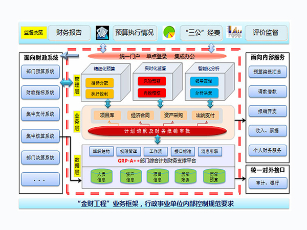 用友GRP-U8