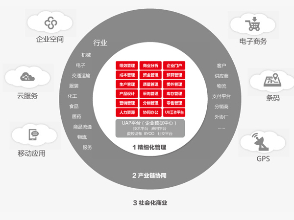 ERP管理軟件選型需謹(jǐn)慎！