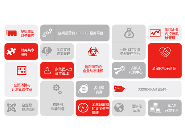 用友軟件——NC核心價(jià)值的體現(xiàn)在哪些方面