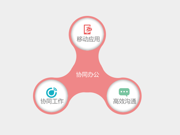 企業(yè)引入ERP管理軟件是必然的