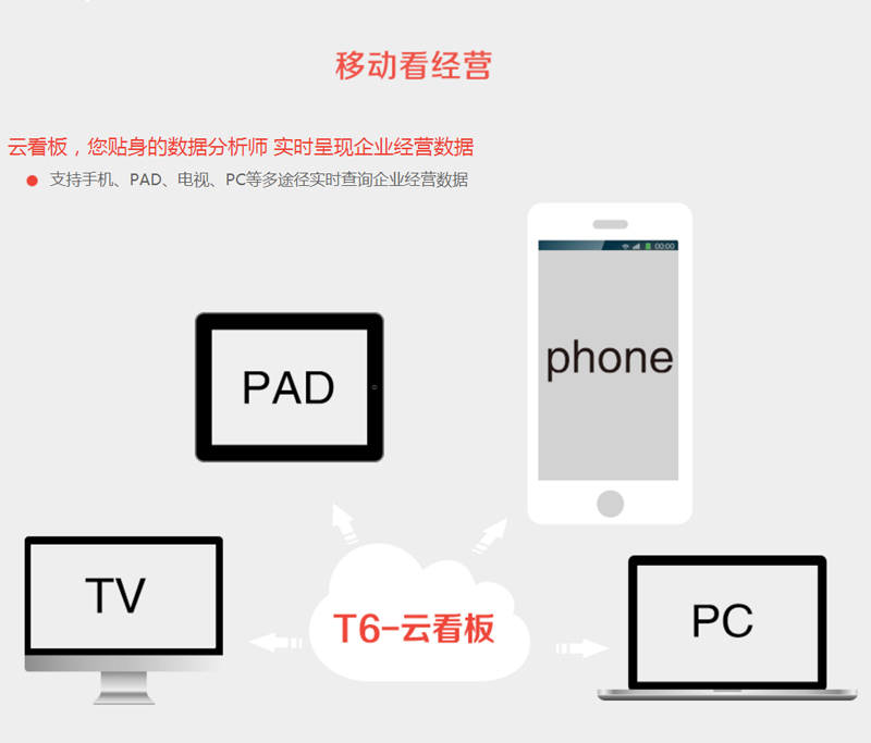 T6企業(yè)管理軟件