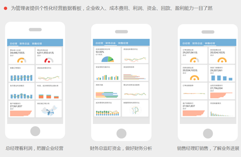 T6企業(yè)管理軟件